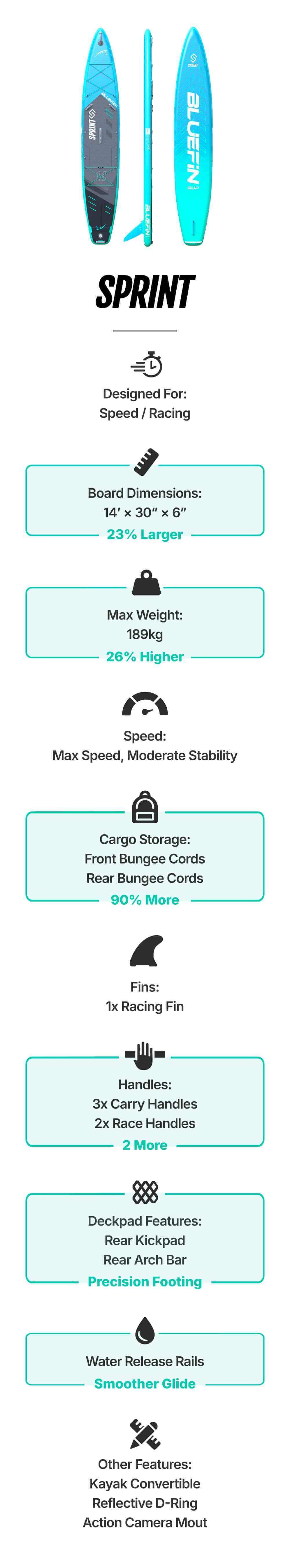 Inflatable paddleboard with blue and black design, racing fin, bungee cords, and textured deck pad.