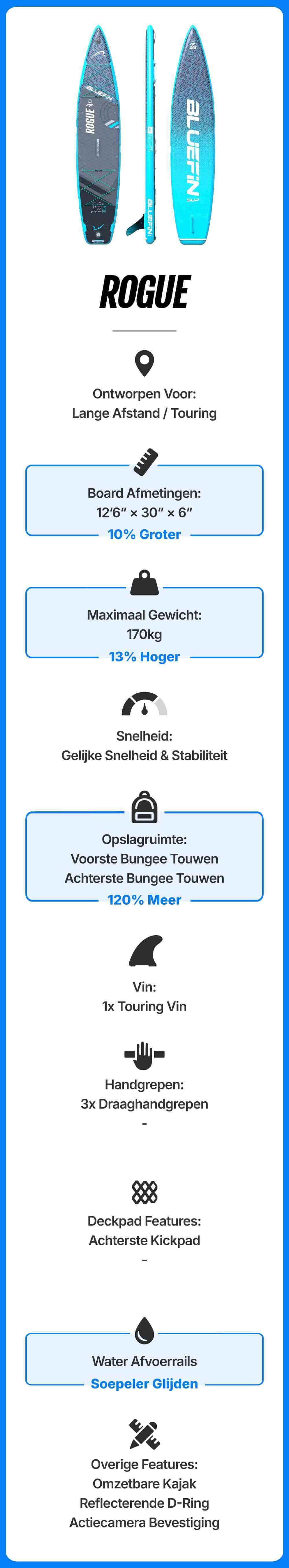 Inflatable paddleboard named Rogue, featuring a sleek design, center fin, and multiple grab handles.