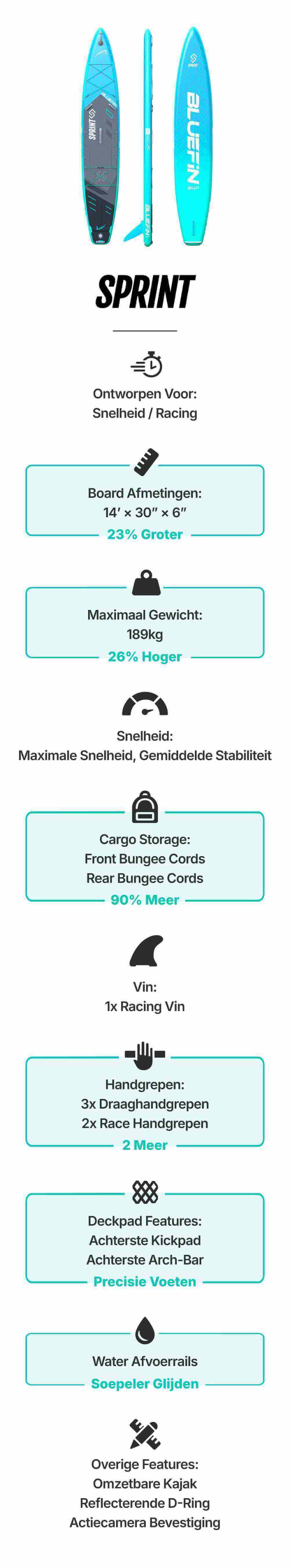 Inflatable paddleboard with blue and black design, racing fin, and bungee cord storage features