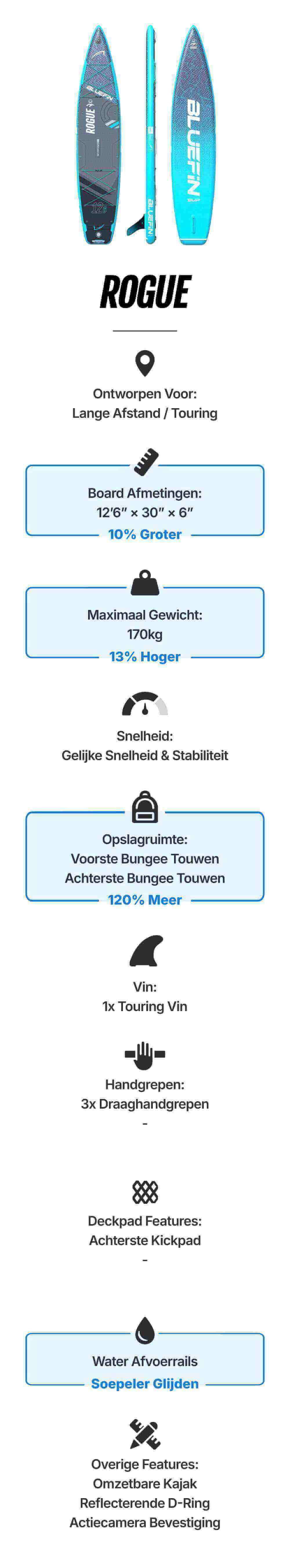 Inflatable paddleboard in blue with textured deck, touring fin, and multiple grab handles for stability