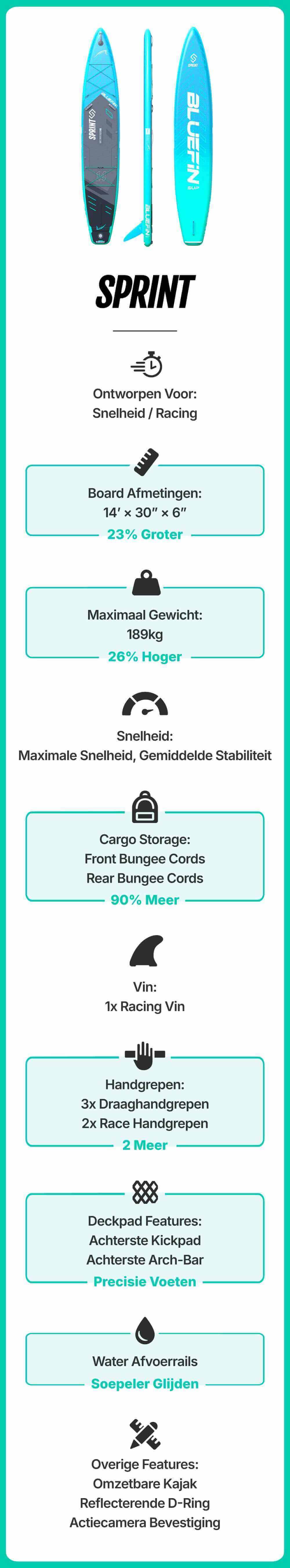 Inflatable paddleboard with blue and black design, features bungee cords and racing fin for speed.