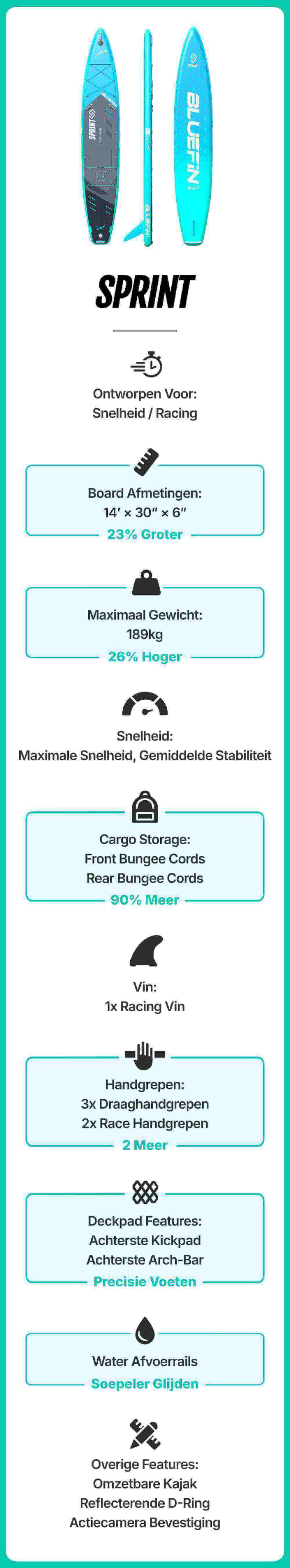 Inflatable paddleboard with blue and black design, features bungee cords and racing fin for speed.